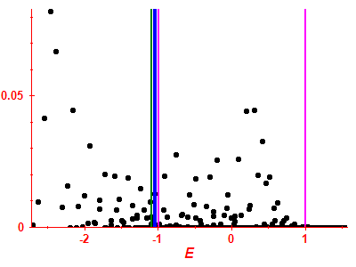 Strength function